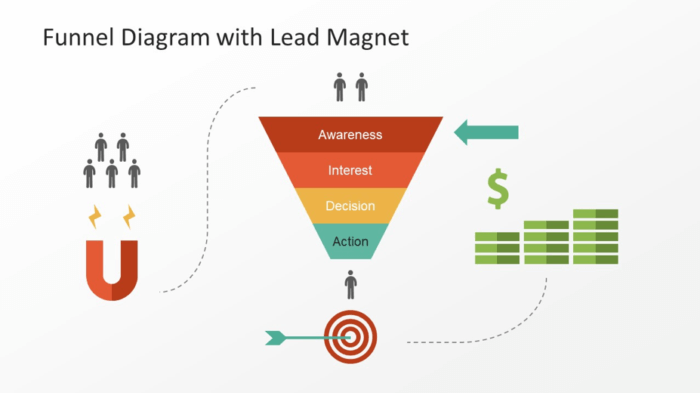 Top 10 B2B Lead Generation Tactics And Strategies For 2021 7 lead magnets for lead generation