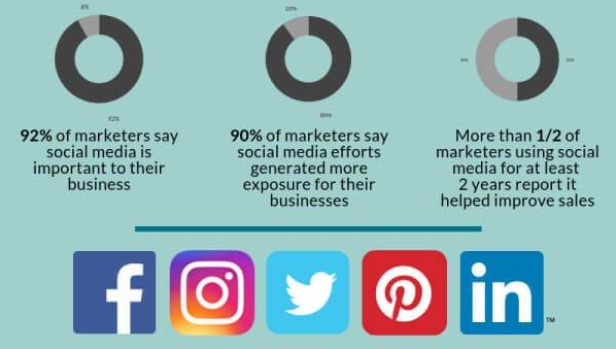 Top 10 B2B Lead Generation Tactics And Strategies For 2021 2 social media lead generation marketing