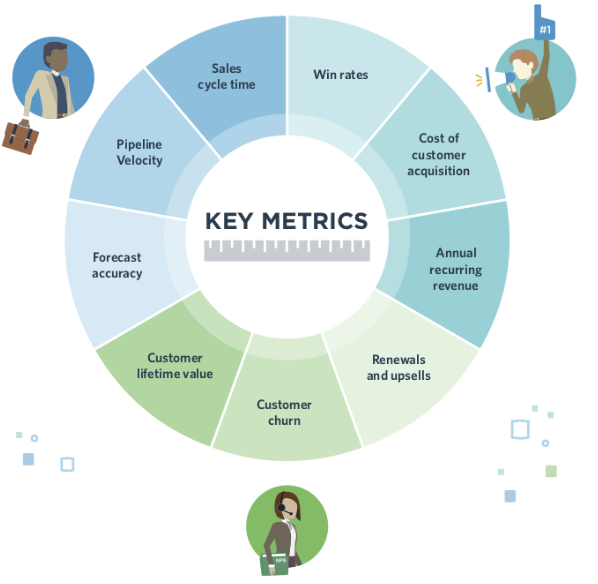 Ultimate Guide To Revenue Operations 3 Clari key metrics