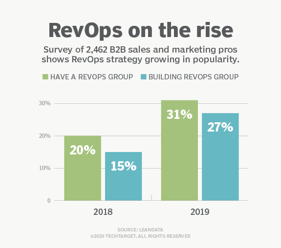 Ultimate Guide To Revenue Operations 1 cust ex revops on the rise h