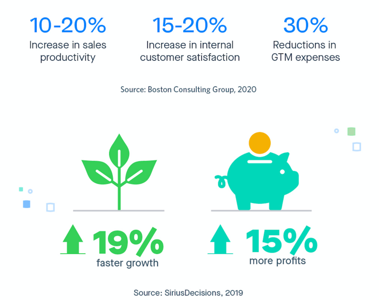 Ultimate Guide To Revenue Operations 2 info