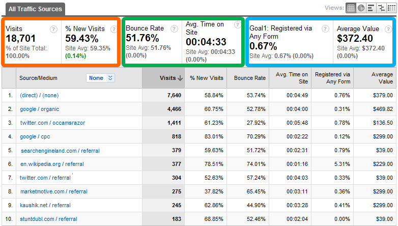 How to Track the B2B Ecommerce Metrics That Matter 3 b2b-KPI's-ecommerce-metrics