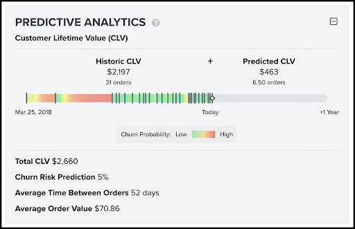 Klaviyo Unveils Klaviyo AI: Boosting Revenue with Smarter Marketing 2 Predictive Analytics by Klaviyo